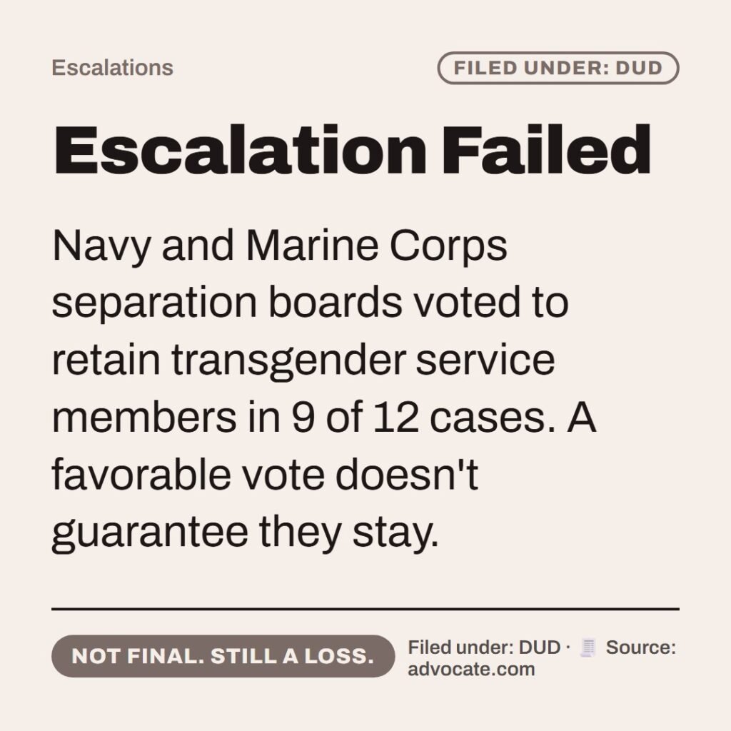 Hellpdesk escalation failed notice card. Escalation Failed. Navy and Marine Corps separation boards voted to retain transgender service members in 9 of 12 cases. A favorable vote doesn't guarantee they stay. Status: Not final. still a loss.