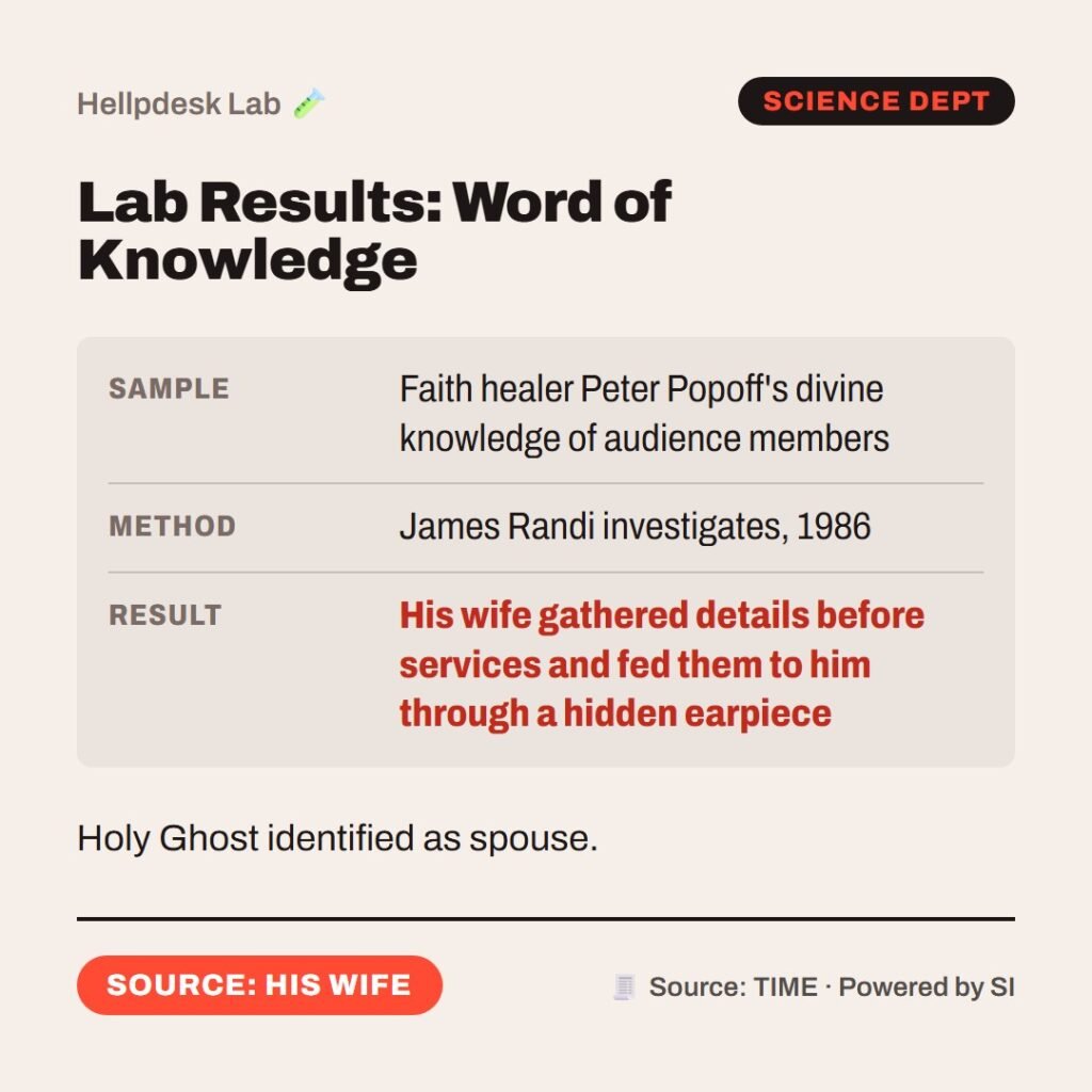 Hellpdesk lab results card. Lab Results: Word of Knowledge. Sample: Faith healer Peter Popoff's divine knowledge of audience members. Method: James Randi investigates, 1986. Result: His wife gathered details before services and fed them to him through a hidden earpiece. Holy Ghost identified as spouse. Status: Source: his wife.