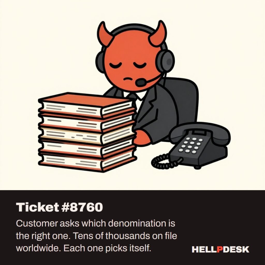 Cartoon illustration: A tired cartoon demon in a headset sits at a support desk buried under a towering stack of identical folders, while a desk phone rings beside him. Caption: Ticket #8760. Customer asks which denomination is the right one. Tens of thousands on file worldwide. Each one picks itself.