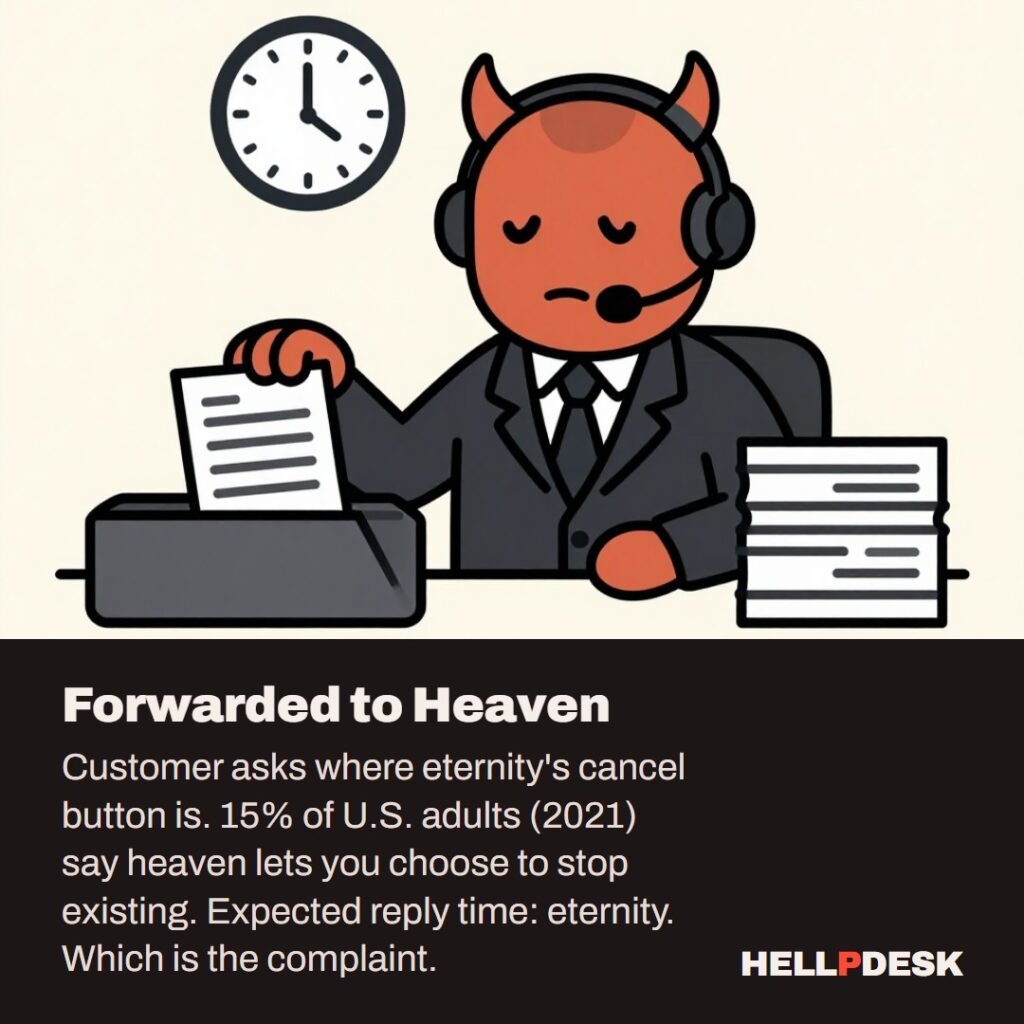 Cartoon illustration: A tired cartoon demon in a headset sits at a support desk and drops a single form into an outbox tray, next to a wall clock and a tall stack of unanswered paperwork. Caption: Forwarded to Heaven. Customer asks where eternity's cancel button is. 15% of U.S. adults (2021) say heaven lets you choose to stop existing. Expected reply time: eternity. Which is the complaint.
