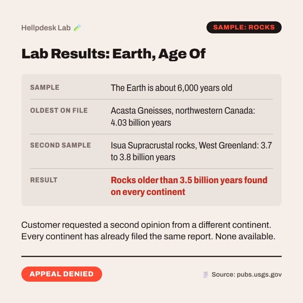 Hellpdesk lab results card. Lab Results: Earth, Age Of. Sample: The Earth is about 6,000 years old. Oldest on file: Acasta Gneisses, northwestern Canada: 4.03 billion years. Second sample: Isua Supracrustal rocks, West Greenland: 3.7 to 3.8 billion years. Result: Rocks older than 3.5 billion years found on every continent. Customer requested a second opinion from a different continent. Every continent has already filed the same report. None available. Status: Appeal denied.