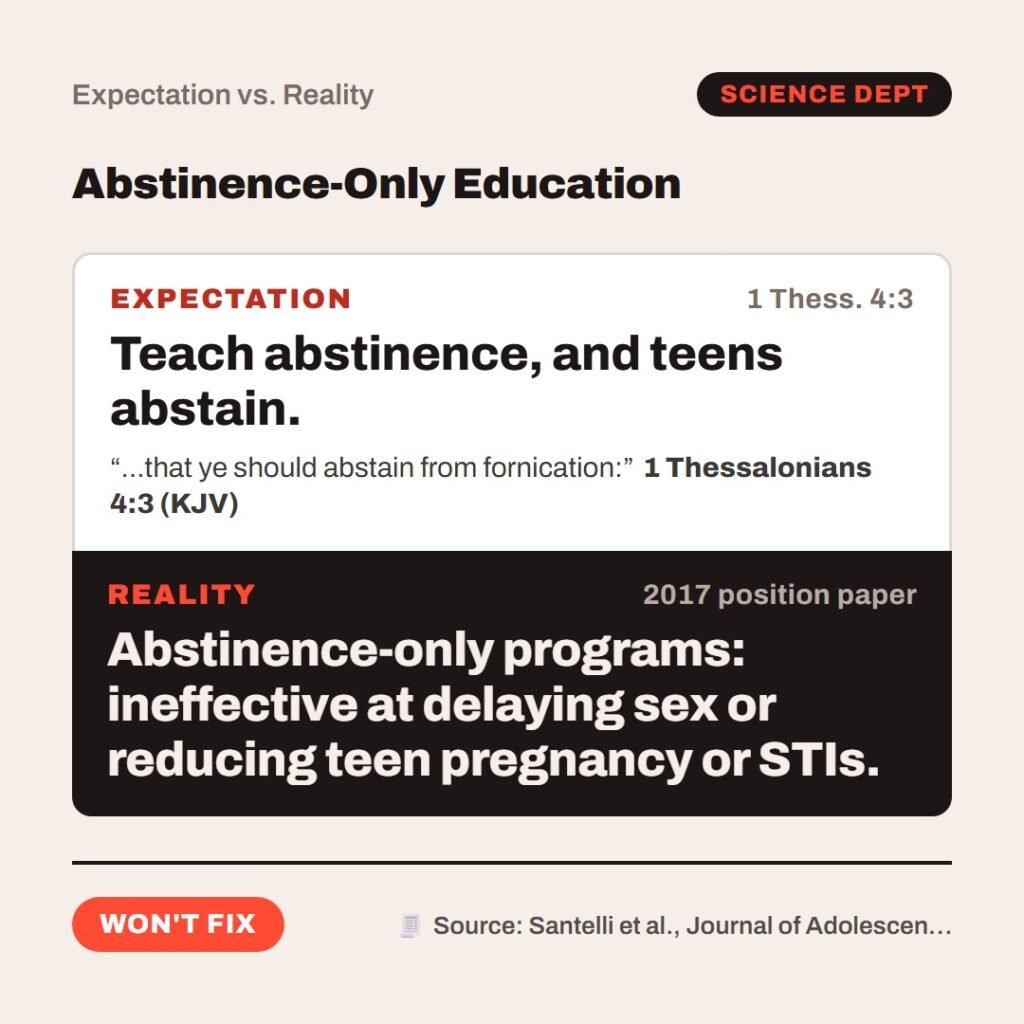Hellpdesk expectation versus reality card. Abstinence-Only Education. “…that ye should abstain from fornication:” (1 Thessalonians 4:3 (KJV)) 1 Thess. 4:3: Teach abstinence, and teens abstain. 2017 position paper: Abstinence-only programs: ineffective at delaying sex or reducing teen pregnancy or STIs. Status: Won't fix.